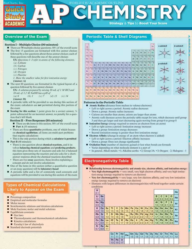 5. Use Proper Units and Significant Figures