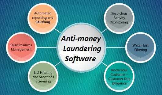 What is Anti Money Laundering (AML)?