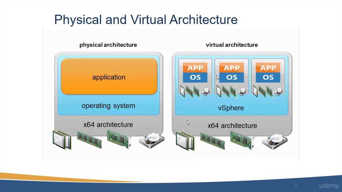 Preparing for 2v0-01.19 VMware vSphere 6.7 Foundations Exam 2019