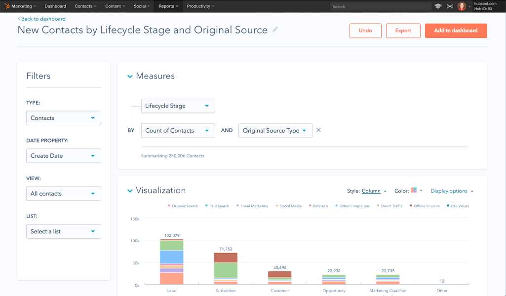 Common Challenges Faced During HubSpot Reporting Practicum and Solutions