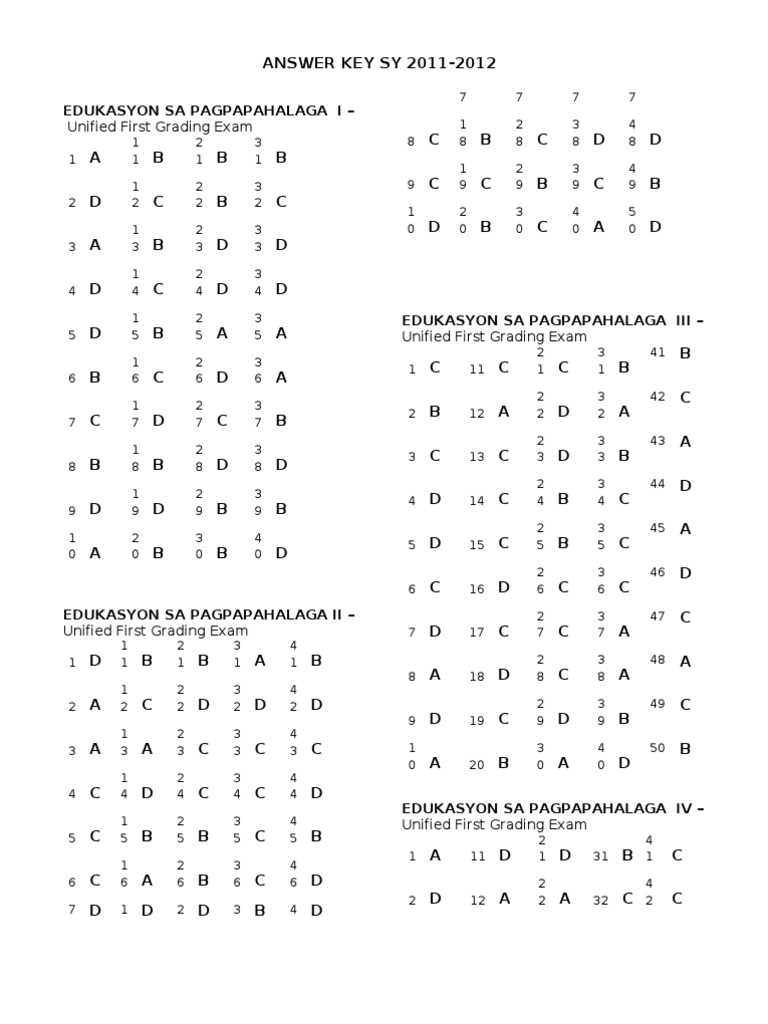 The Ultimate Guide to Finding Studysync Answers Grade 12 Answer Key