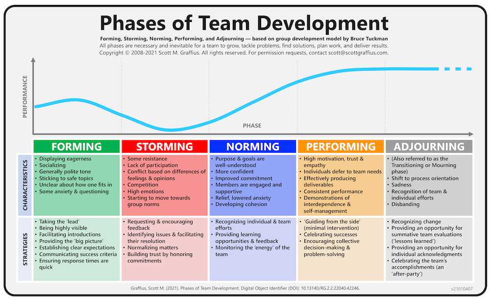 How to Use the Leadership and Management HESI Test Bank