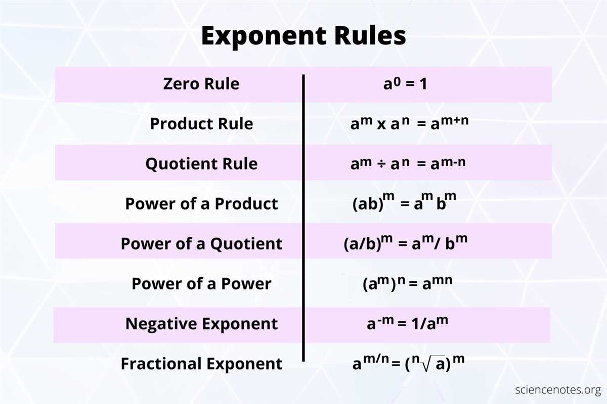 Unit 6 exponents and exponential functions answer key