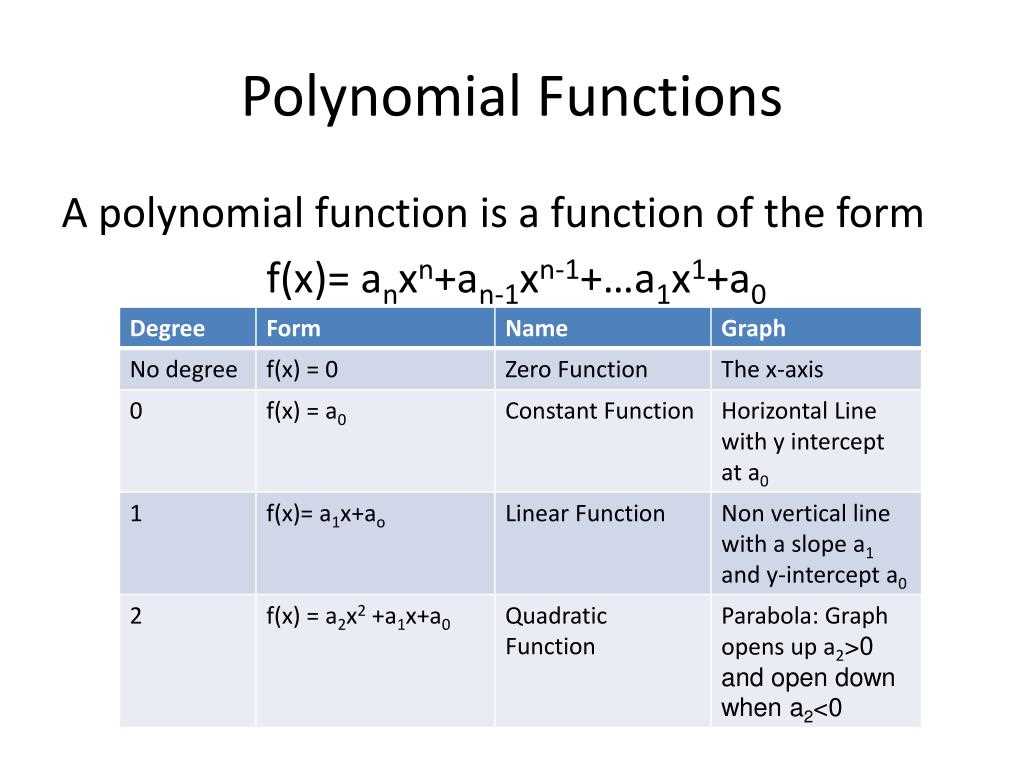 5-3 practice polynomial functions answers form g