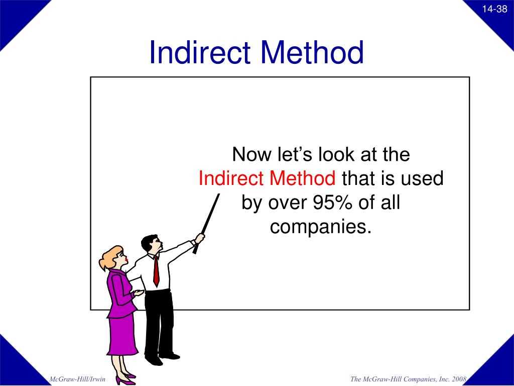 5 4 practice indirect proof answers