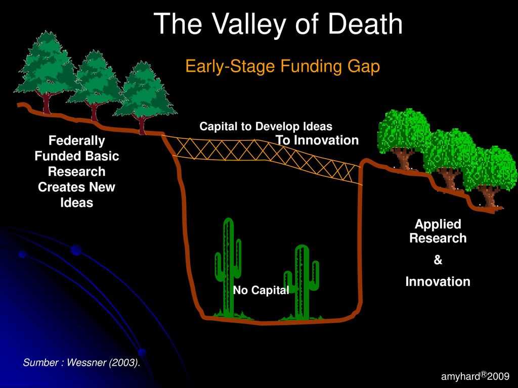 Future Implications of iCivics Answers for Foundation Education