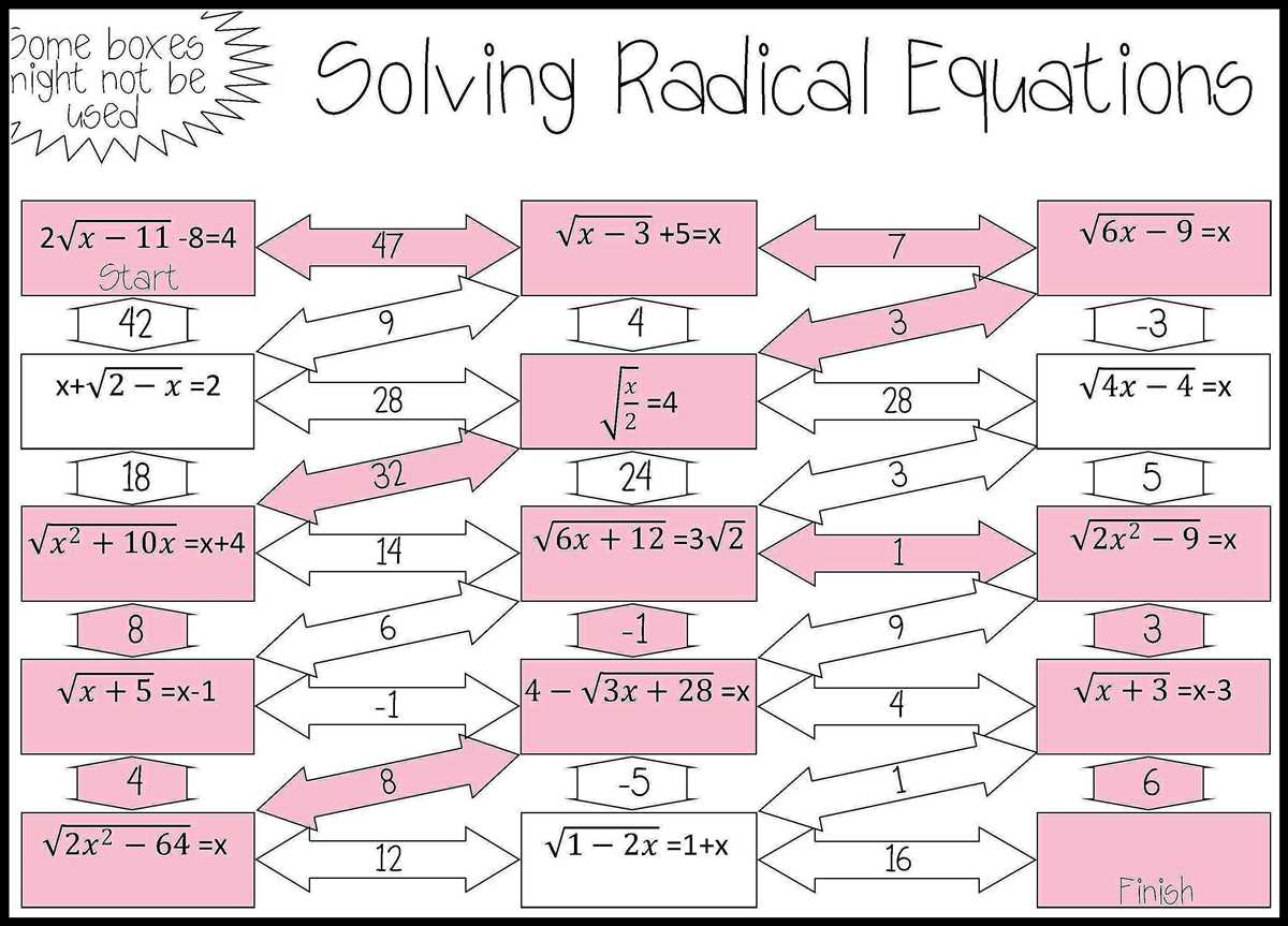 Radical expressions and equations unit test part 1