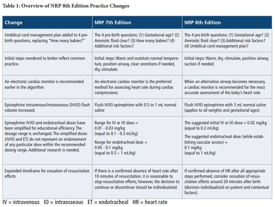 7th edition nrp exam answers