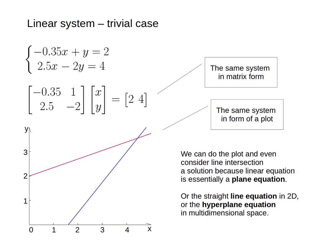 Step-by-Step Approach for Solving Linear Programming Problems