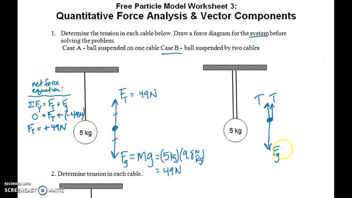 Why is the Net Force Particle Model Worksheet 5 important?