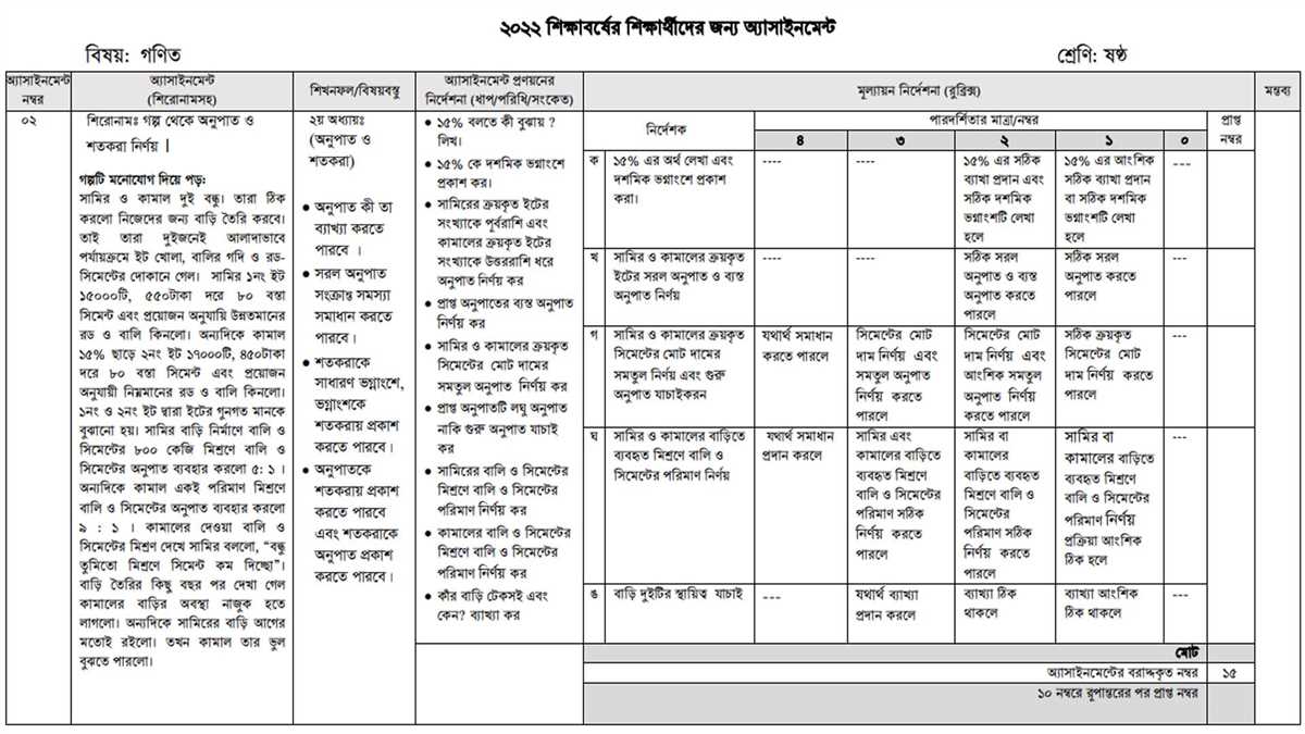 The Importance of Week 1 Assignment in Me1000