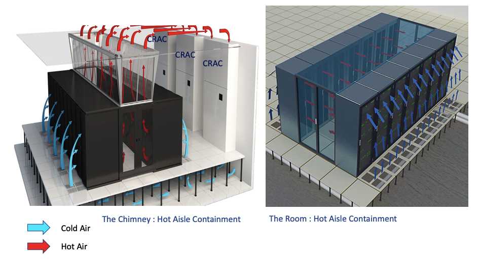 Containment mini q answers