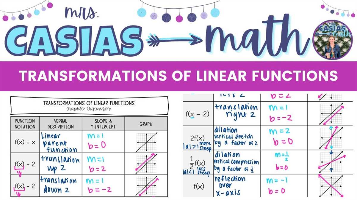 Using Transformations to Graph Linear Functions