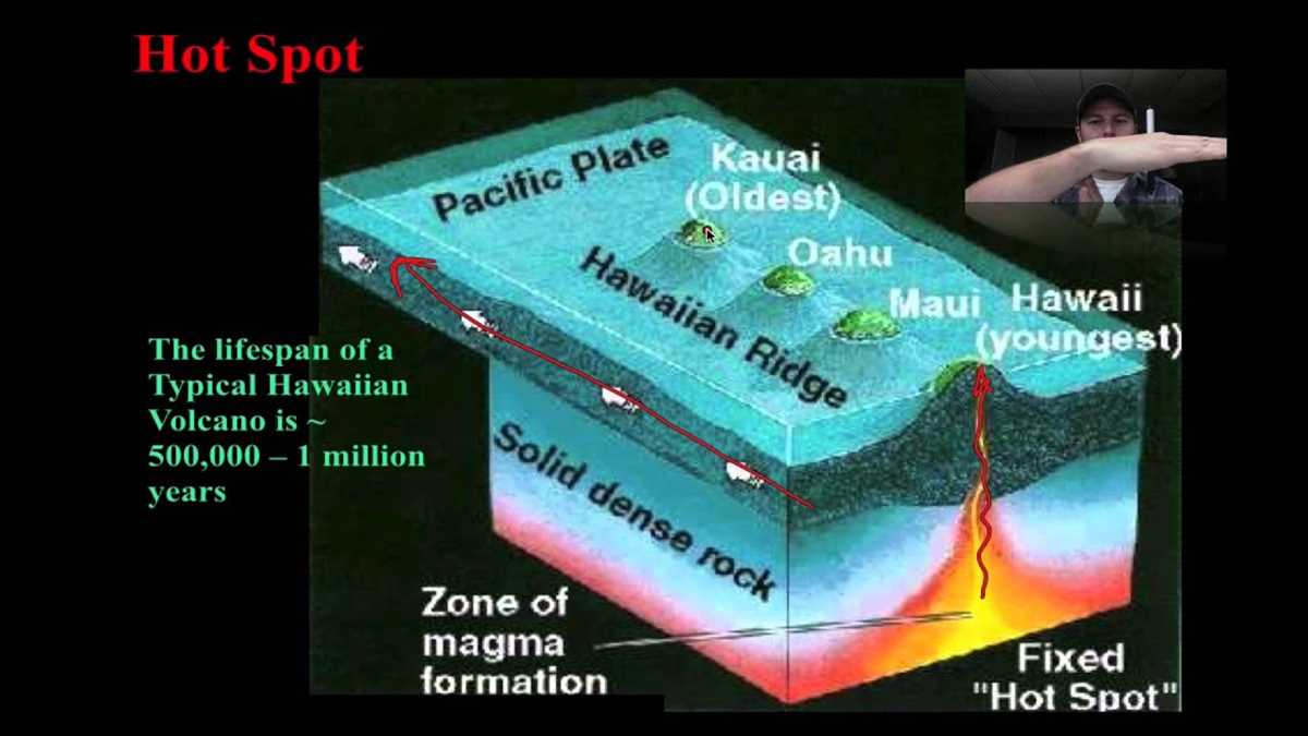 Plate tectonics readworks answer key pdf