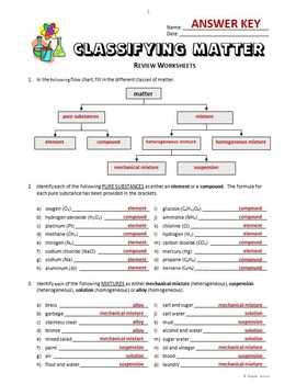 Periodic Table of Elements