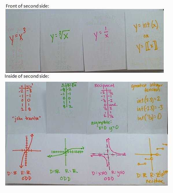 Common mistakes when solving geometry transformations