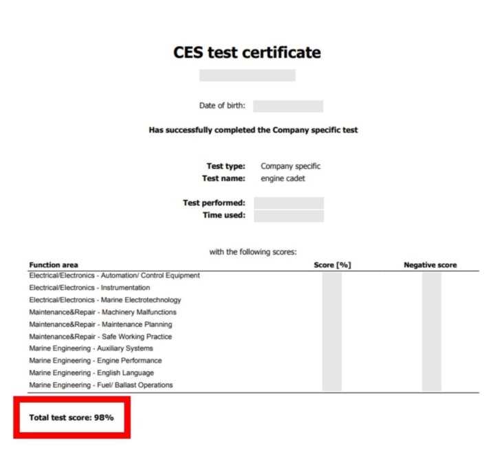 Understanding the Exam Structure