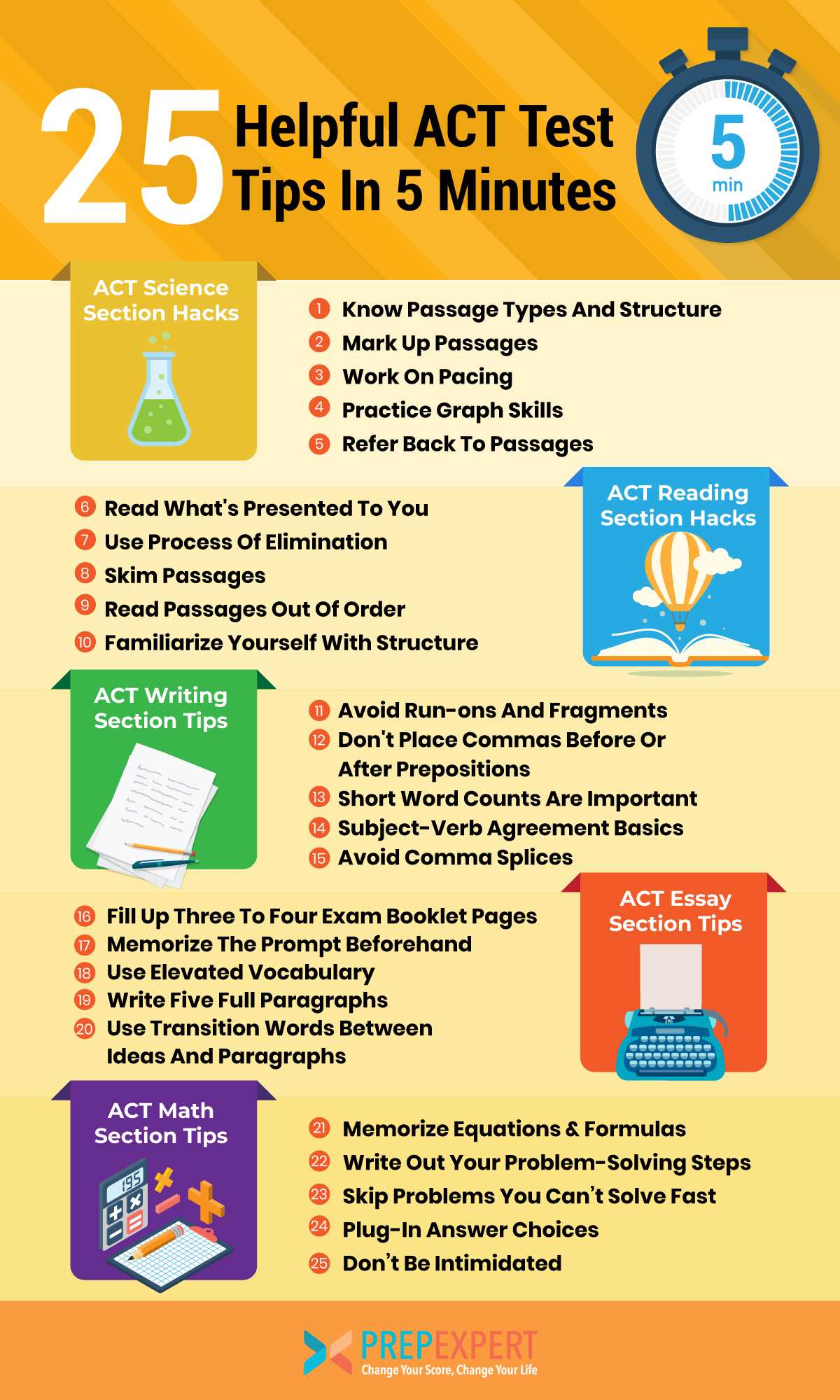 Utilizing Study Materials for Preparation