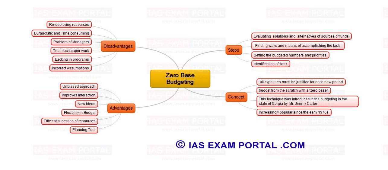 Effective Study Strategies for Legal Assessments