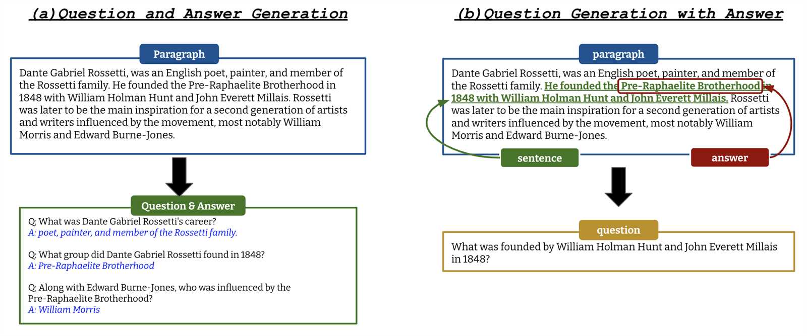 Ai exam answer generator