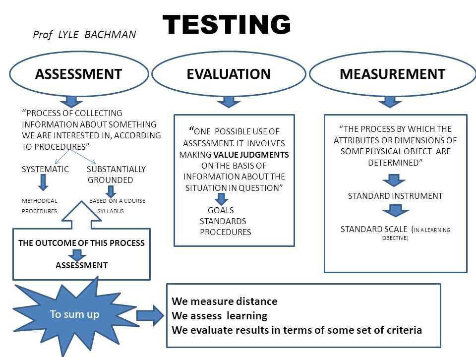 Amazon operations manager assessment test answers