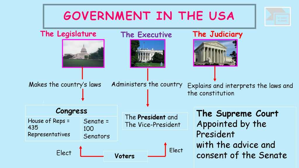 Understanding the American Government Exam Format