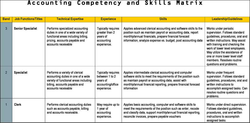 Top Resources for Practice