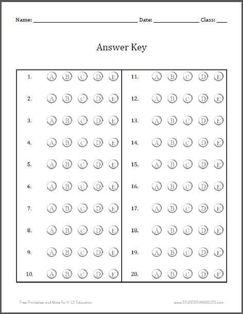 Understanding the Test Question Format