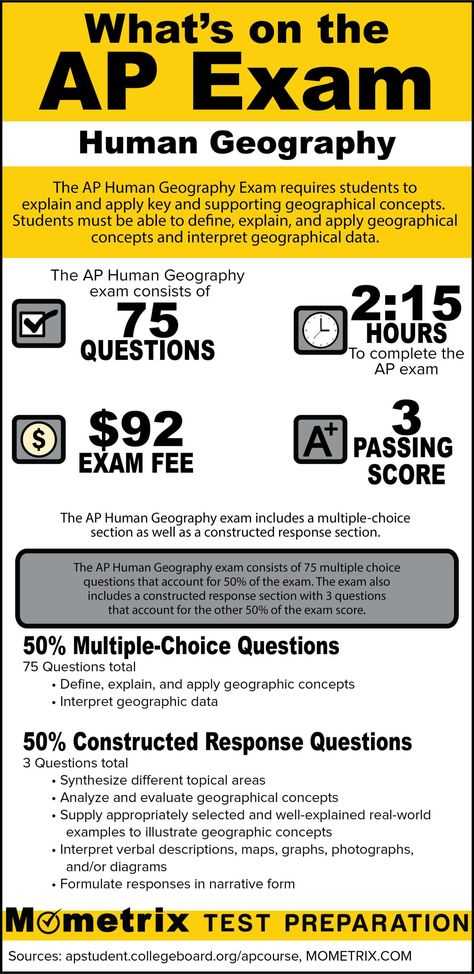 How to Approach AP Human Geography Exam