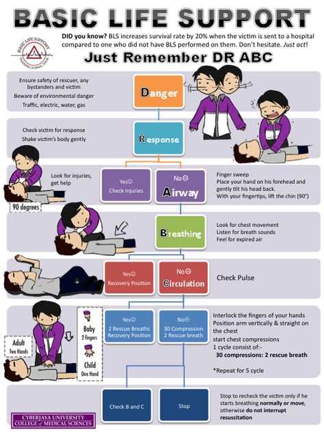 Basic life support exam b answers 25 questions