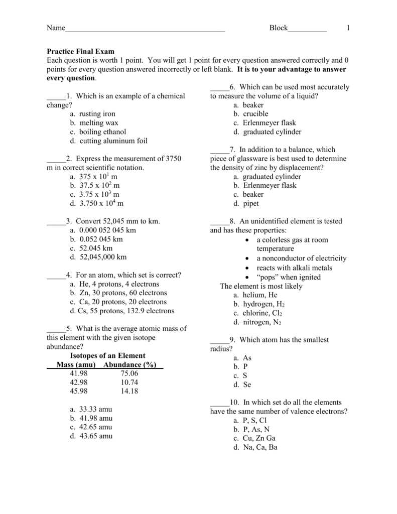 Focus Areas for Review