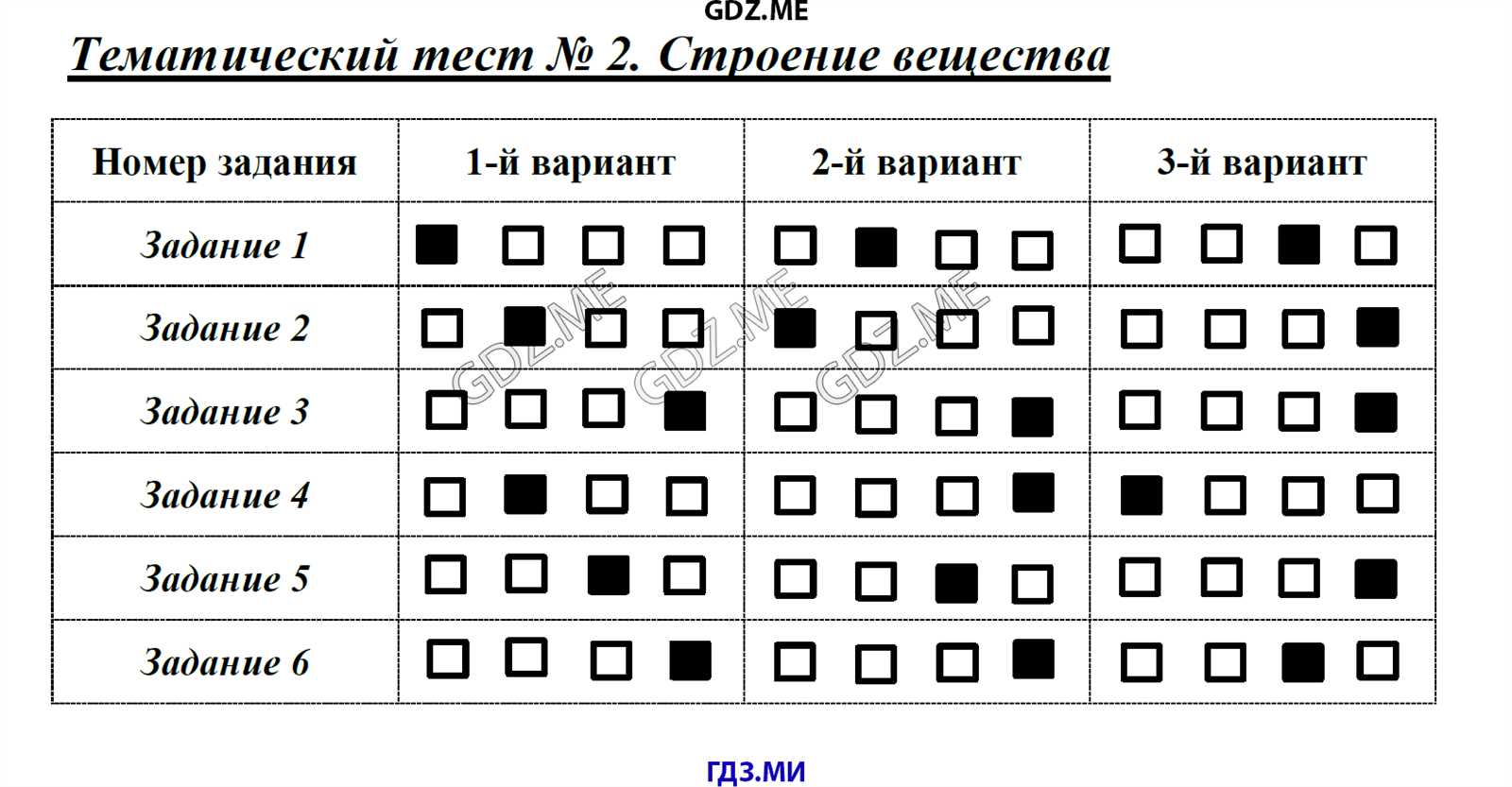 Understanding the Exam Structure