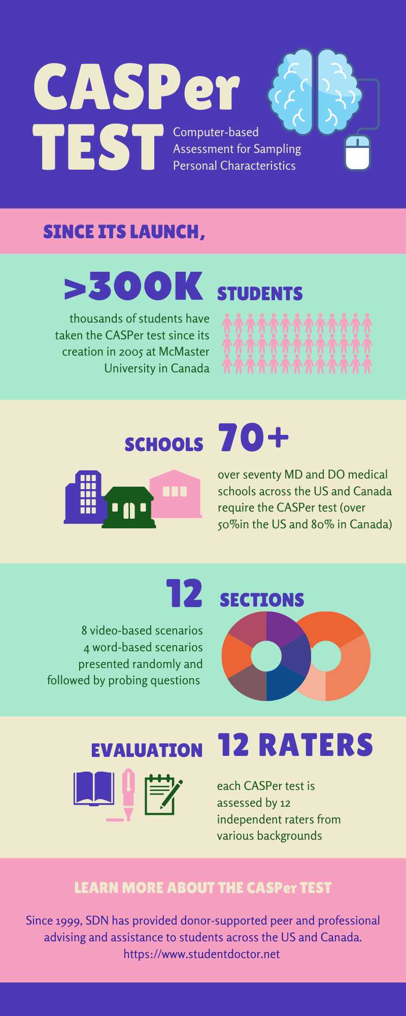 Developing Critical Thinking Skills