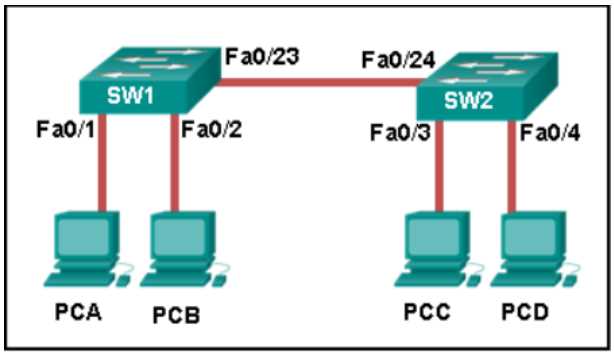 Understanding Test Format and Question Structure