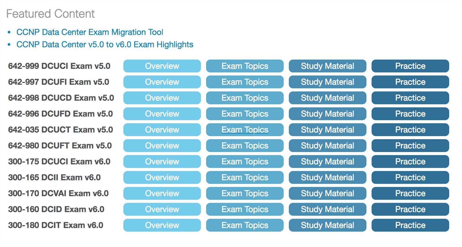 Mastering the Networking Certification Test