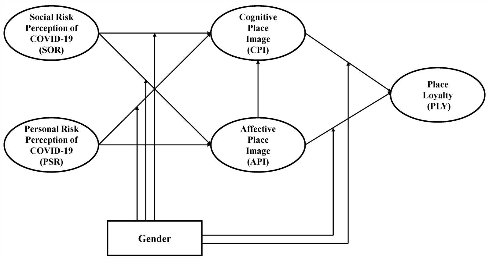 Cpi crisis development model test answers