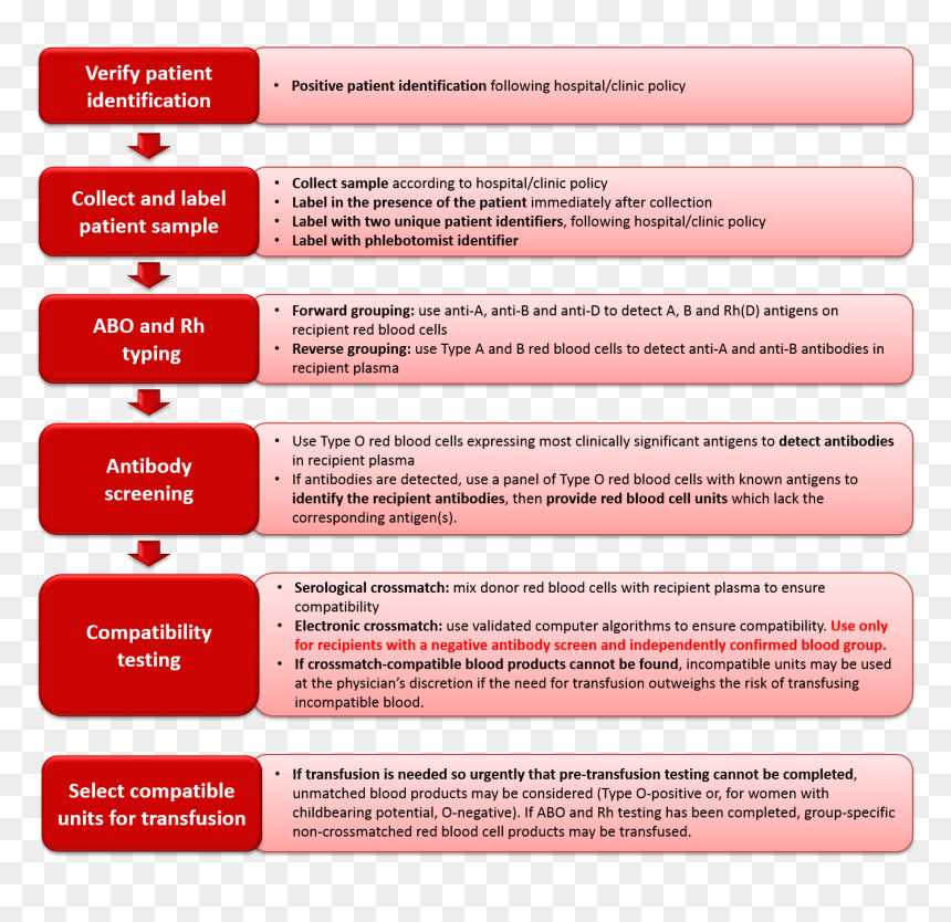 Time Management and Stress Reduction