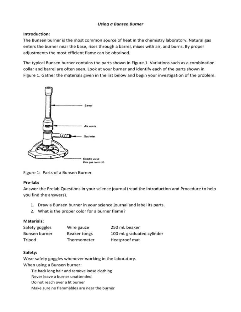 Understanding the Process