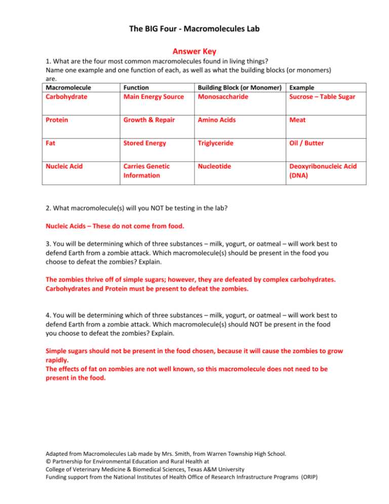 Common Elements and Their Color Indications