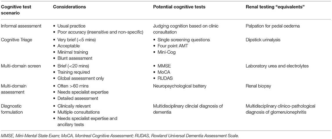 Key Mental Skills Measured