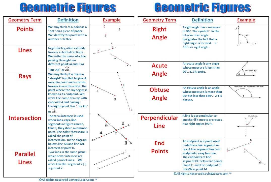 Essential Theorems and Equations to Remember