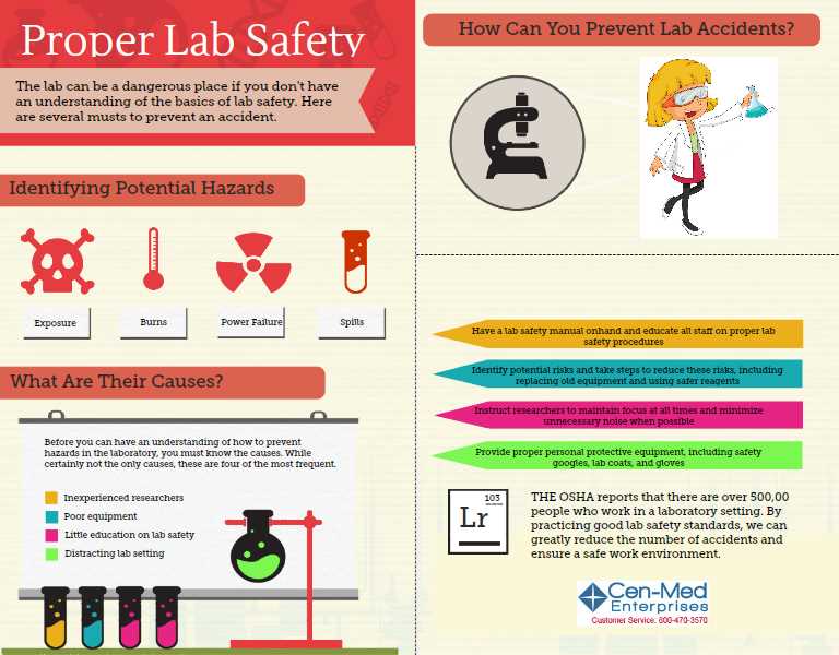 Common Queries in Risk Assessments