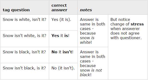 Core Topics for Proficiency