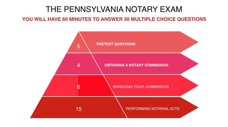 Nj Certification Preparation Guide