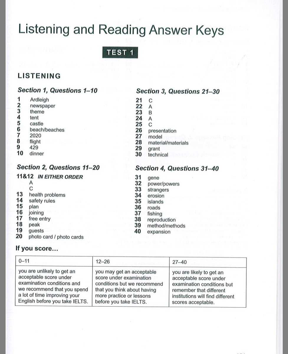 Evaluating Your Performance