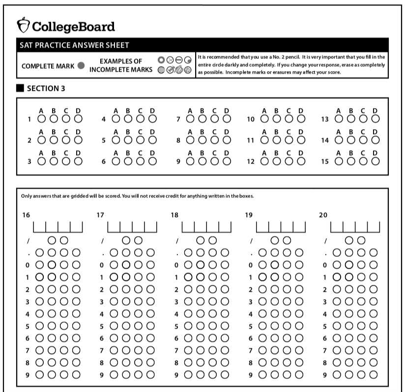 How Responses Are Evaluated