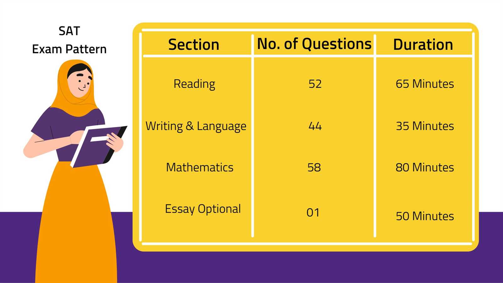 Understanding the Test Structure and Preparation Strategies