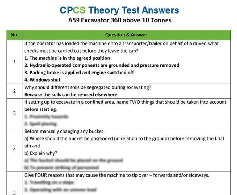 Seizure Training Test Answers for School Personnel