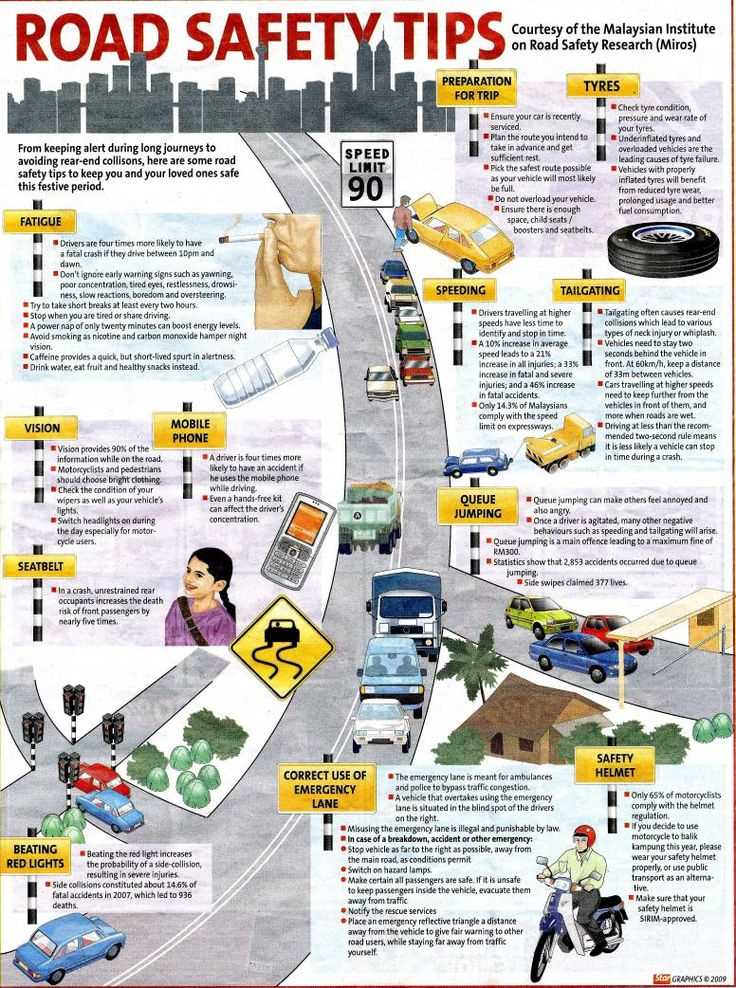 Penalties for Violating Road Regulations