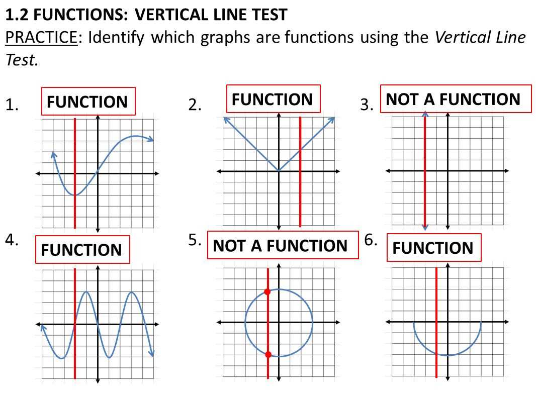 Practical Examples